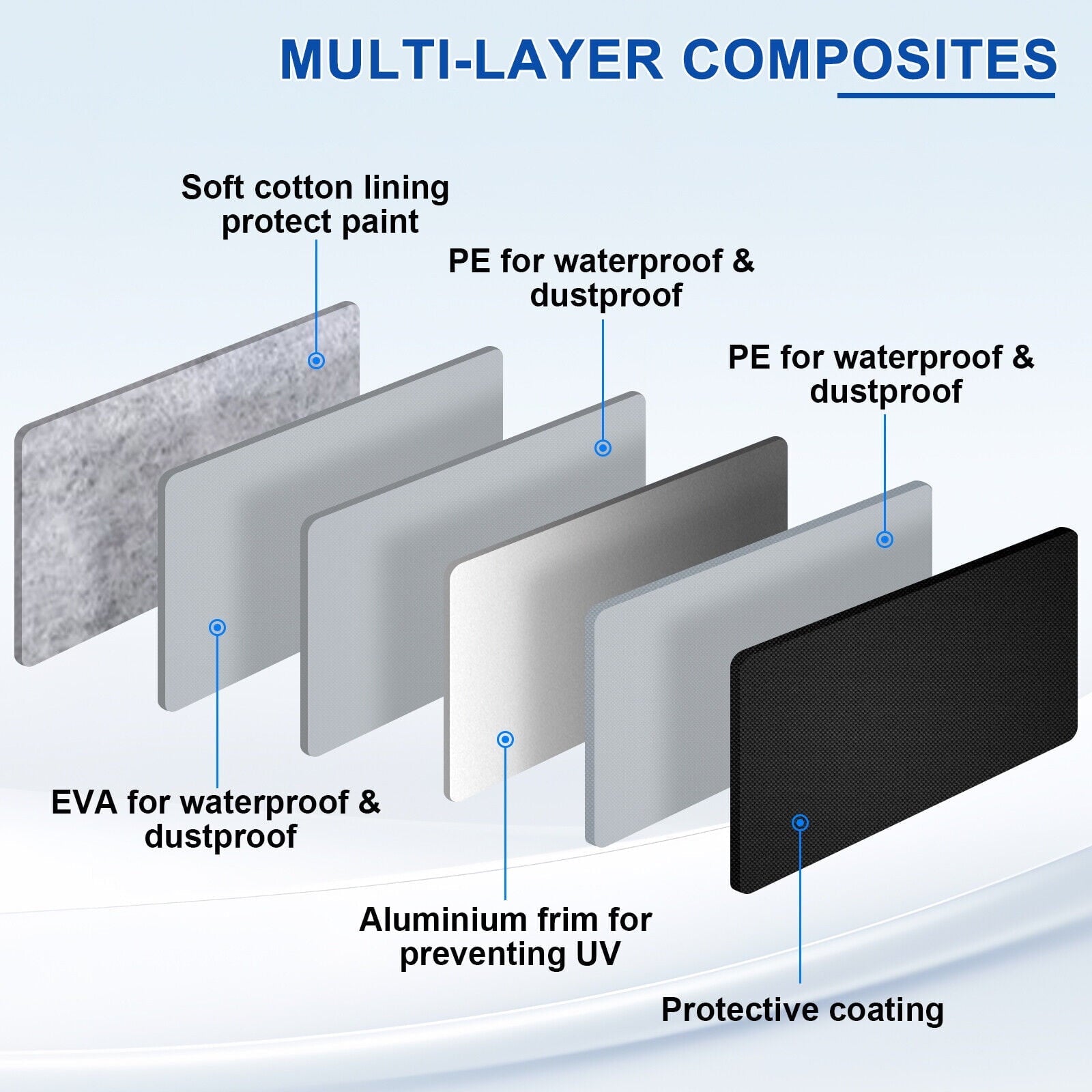 For 1970-2023 Dodge Challenger Car Cover, Waterproof Thickened PEVA+Cotton Outdoor Full Exterior Covers for Automobiles All Weather Snow Rain Dust Hail Protection Black