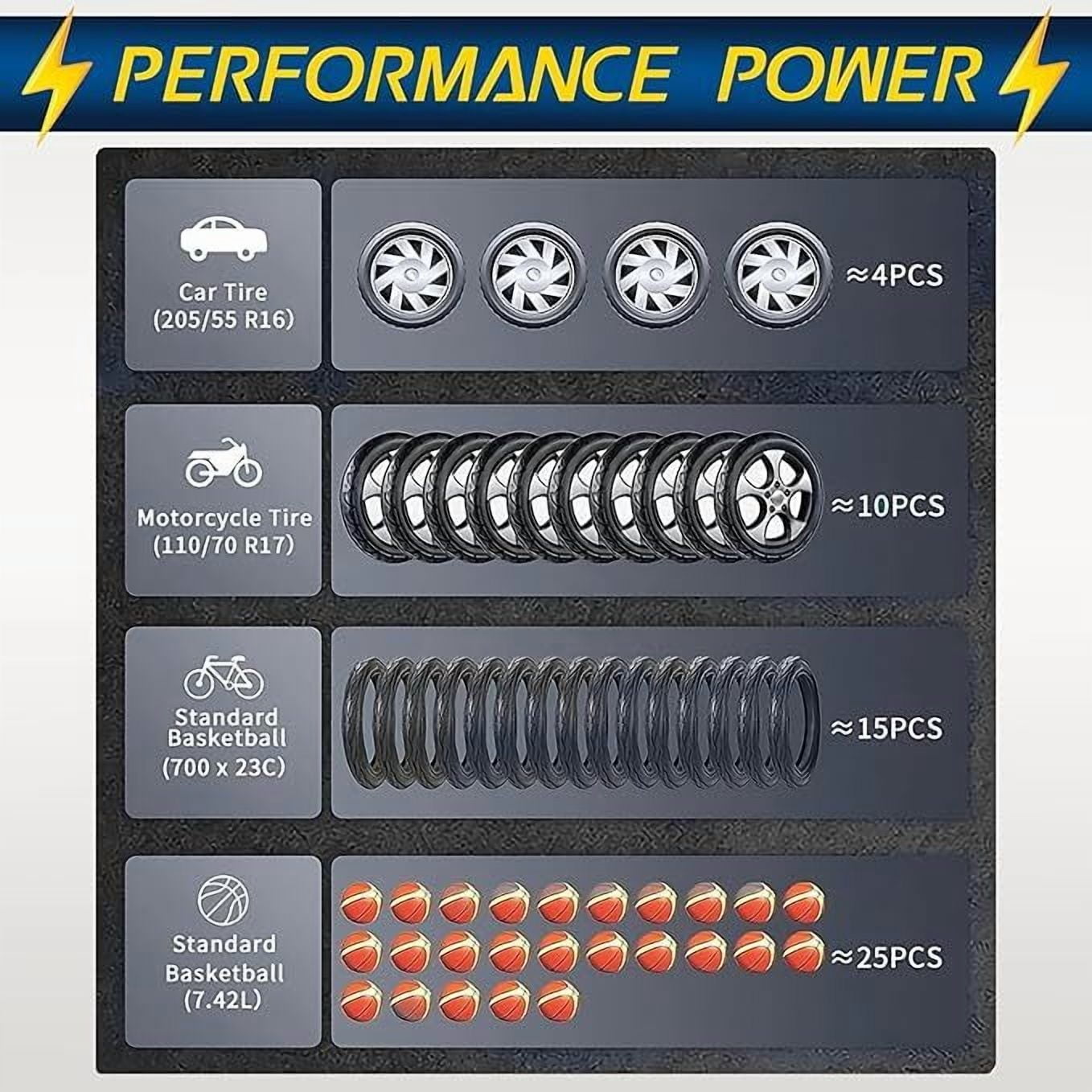 150 PSI Air Compressor Tire Inflator Fits Car Moto Bike Tires Air Pump Cordless