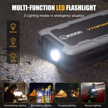 VTOMAN V1500 Jump Starter - Car Battery Jumper Starter for 12V Vehicles (1500A, Up to 6.0L Gas & 4.0L Diesel Engines), Jump Box, Lithium Booster Pack, Portable Charger with Jumper Cables, LED Light