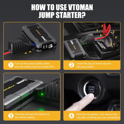 VTOMAN V1500 Jump Starter - Car Battery Jumper Starter for 12V Vehicles (1500A, Up to 6.0L Gas & 4.0L Diesel Engines), Jump Box, Lithium Booster Pack, Portable Charger with Jumper Cables, LED Light
