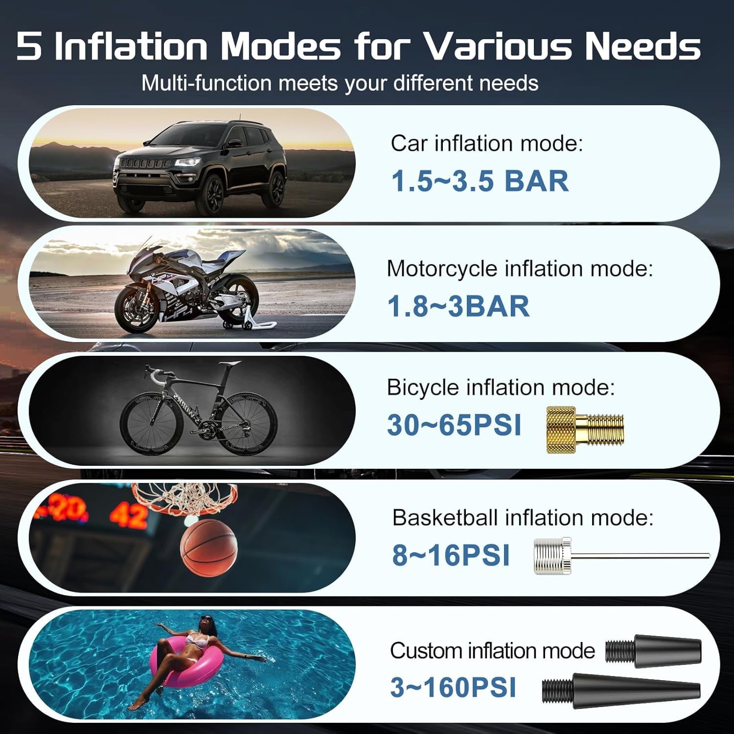 ACMOUNT 10000mAh 160PSI Tire Inflator, Portable Air Compressor, 3X Faster Inflation, Rechargeable Tire Air Pump With 5 Modes and 3-LED Light, Silver