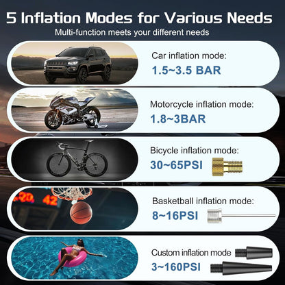 ACMOUNT 10000mAh 160PSI Tire Inflator, Portable Air Compressor, 3X Faster Inflation, Rechargeable Tire Air Pump With 5 Modes and 3-LED Light, Silver