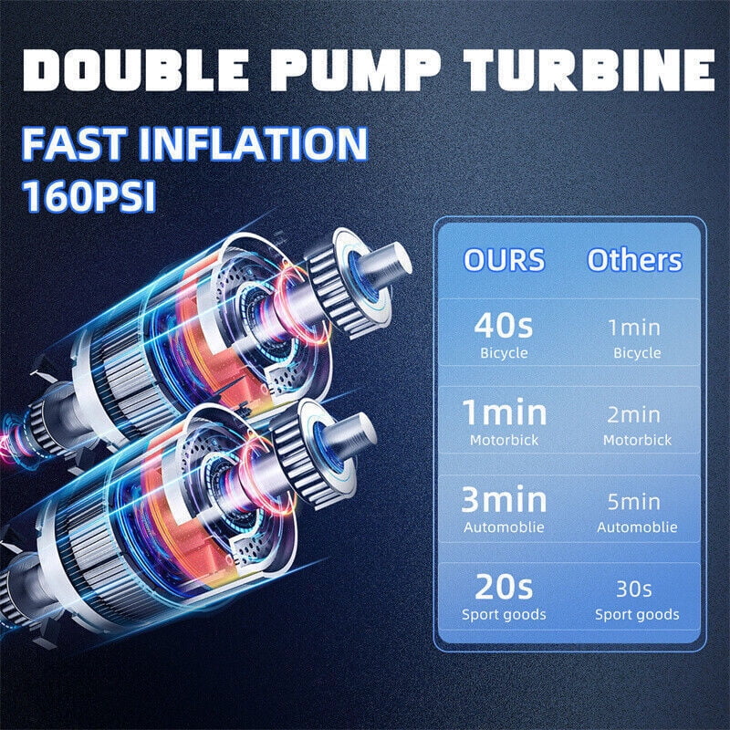 150 PSI Portable Air Compressor Tire Inflator Fits Car Moto Bike Tires Air Pump