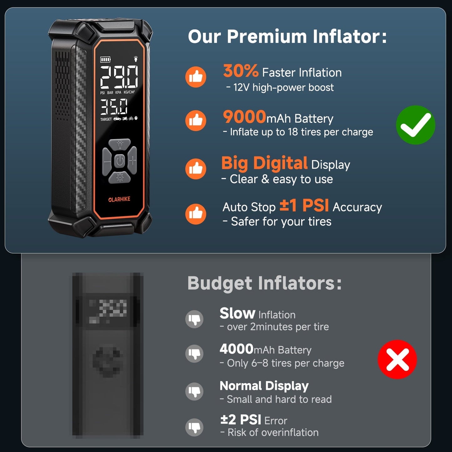 OlarHike Tire Inflator Portable Air Compressor, 9000mAh Battery Powered, 150PSI Dual Mode, Auto Air Pump for Car Tires, Motorcycle, Bicycle,Bike, Electric Pump with LED Light & Digital Pressure Gauge