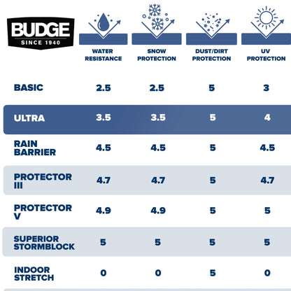 Budge Industries Ultra Truck Cover - Standard UV and Dirt Protection for Trucks (Multiple Sizes)