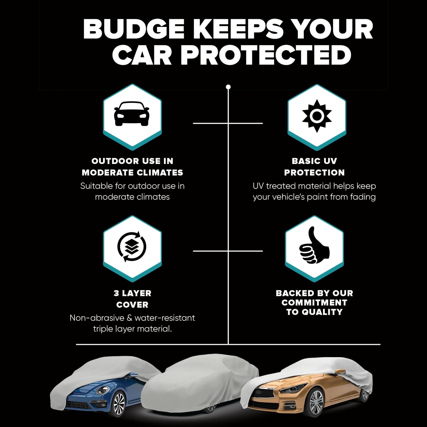 Budge Ultra SUV Car Cover, Durable, UV & Water-Resistant SUV Protection, Size 1 for Midsize Vehicles