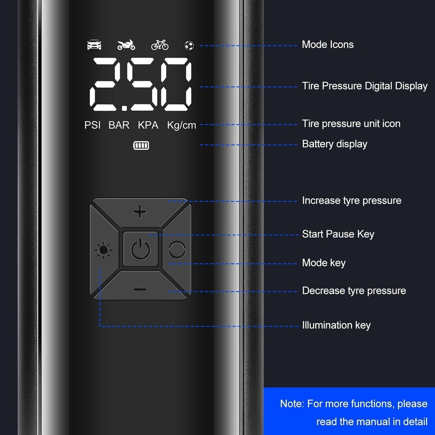 150 PSI Air Compressor Tire Inflator Fits Car Moto Bike Tires Air Pump Cordless