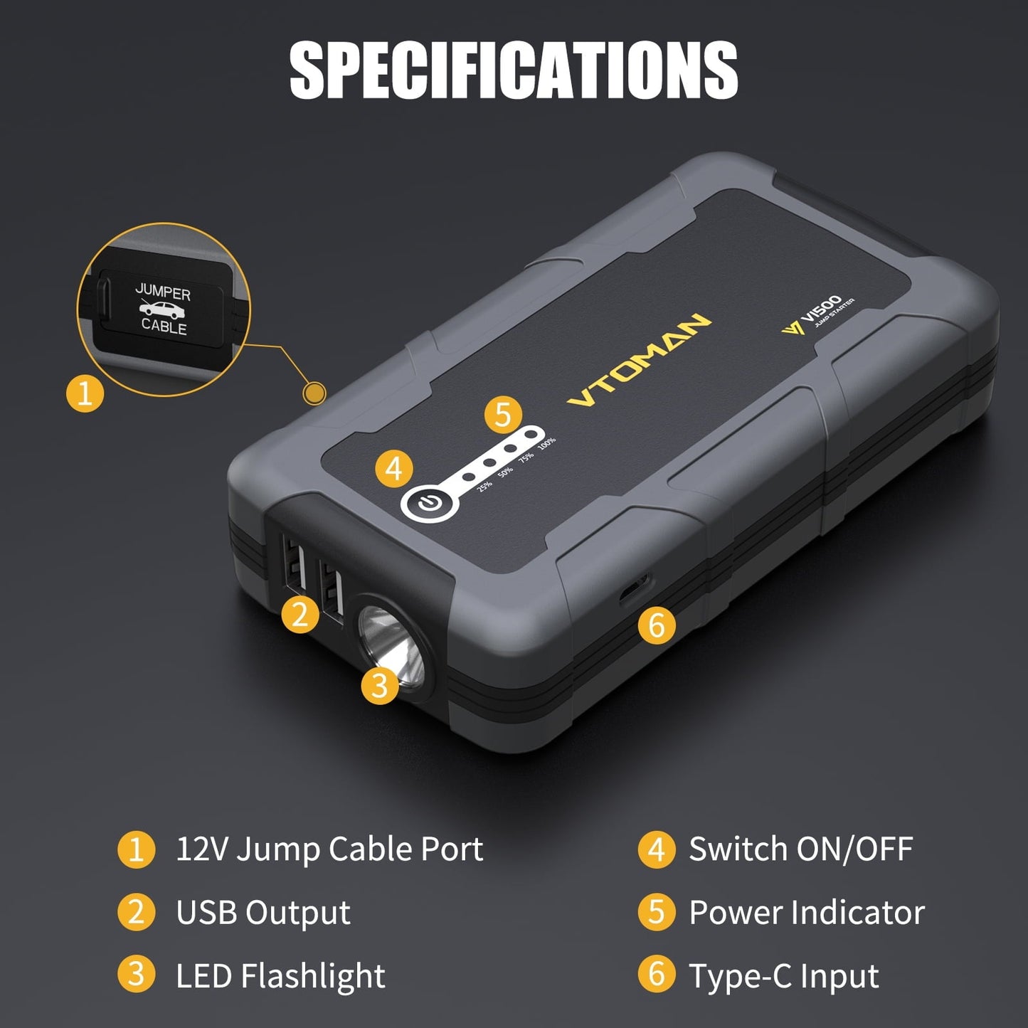 VTOMAN V1500 Jump Starter - Car Battery Jumper Starter for 12V Vehicles (1500A, Up to 6.0L Gas & 4.0L Diesel Engines), Jump Box, Lithium Booster Pack, Portable Charger with Jumper Cables, LED Light