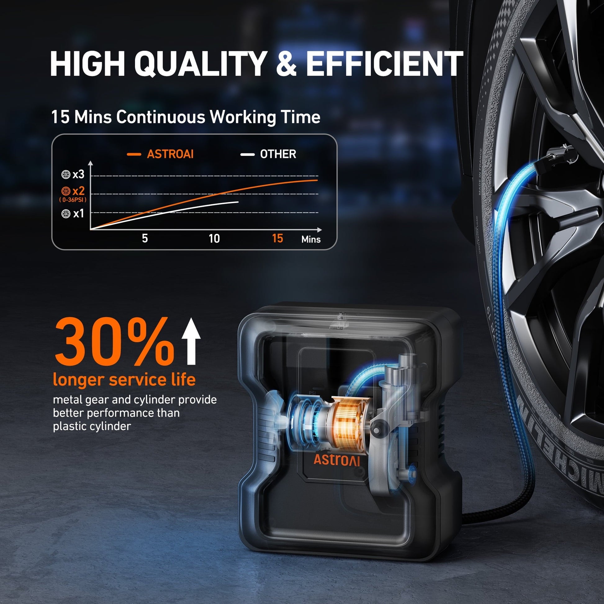 AstroAI Portable Tire Inflator, 150 PSI Air Compressor Tire Pump, Emergency LED Light, Automatic Shutoff Car Air Pump, Compact Tire Pump Fast Inflation for Cars, 12V DC, for Gift