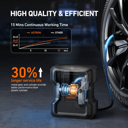 AstroAI Portable Tire Inflator, 150 PSI Air Compressor Tire Pump, Emergency LED Light, Automatic Shutoff Car Air Pump, Compact Tire Pump Fast Inflation for Cars, 12V DC, for Gift