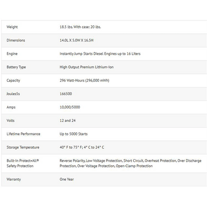 Goodall Manufacturing START-ALL Jump Starter 10000A/5000A 166500 Joules 12V/24V Lithium-Ion