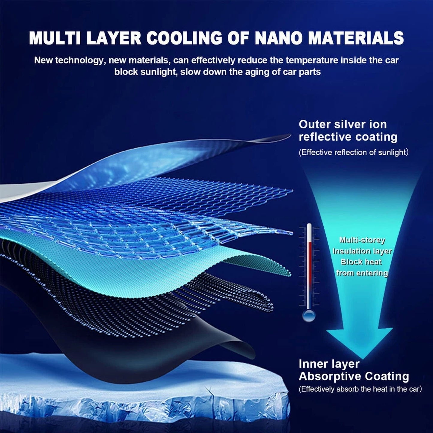 Car Windshield Sun Shade Foldable Umbrella Front Window Cover Visor Umbrella