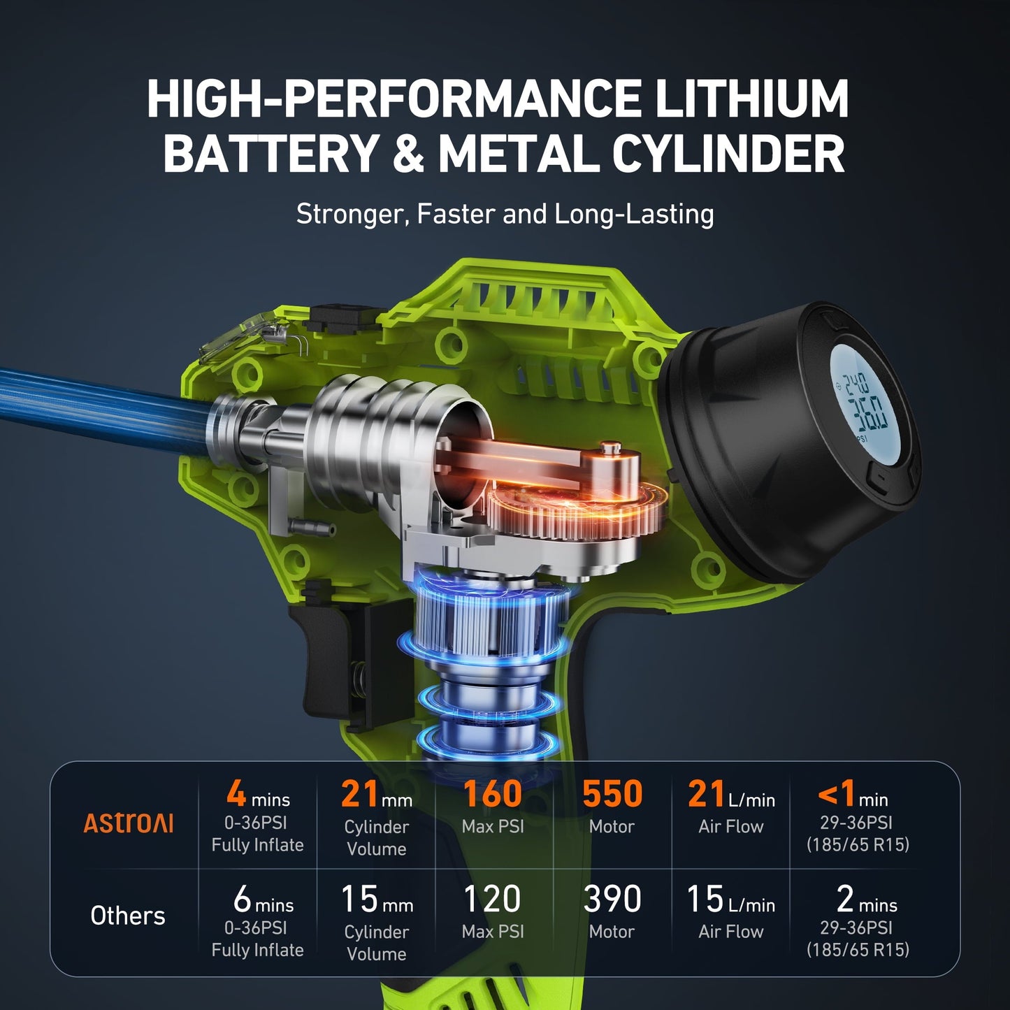 AstroAI Cordless Tire Inflator Portable Air Compressor Electric Pump, 160PSI Handheld Air Pump with 20V Rechargeable Battery Auto Shutoff, Digital Pressure Gauge for Cars Tires, for Gift, Green