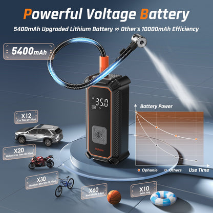 Ophanie Cordless Portable Tire Inflator - 160 Psi Digital Pressure Gauge, Air Compressor for Car Tires with Automatic Shutoff, Emergency LED Light, Compact Automotive Pump