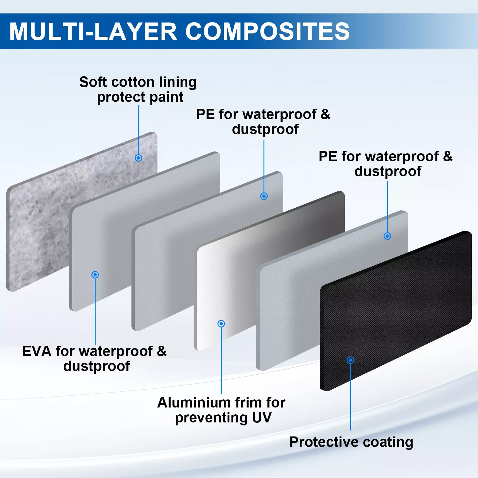 Car Cover Custom Fit for Chevrolet Corvette C8 2020-2024, Upgraded PEVA&Cotton Outdoor Waterproof Sun Rain Snow Protection All Weather Full Exterior Cover Black