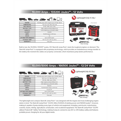 Goodall Manufacturing START-ALL Jump Starter 10000A/5000A 166500 Joules 12V/24V Lithium-Ion
