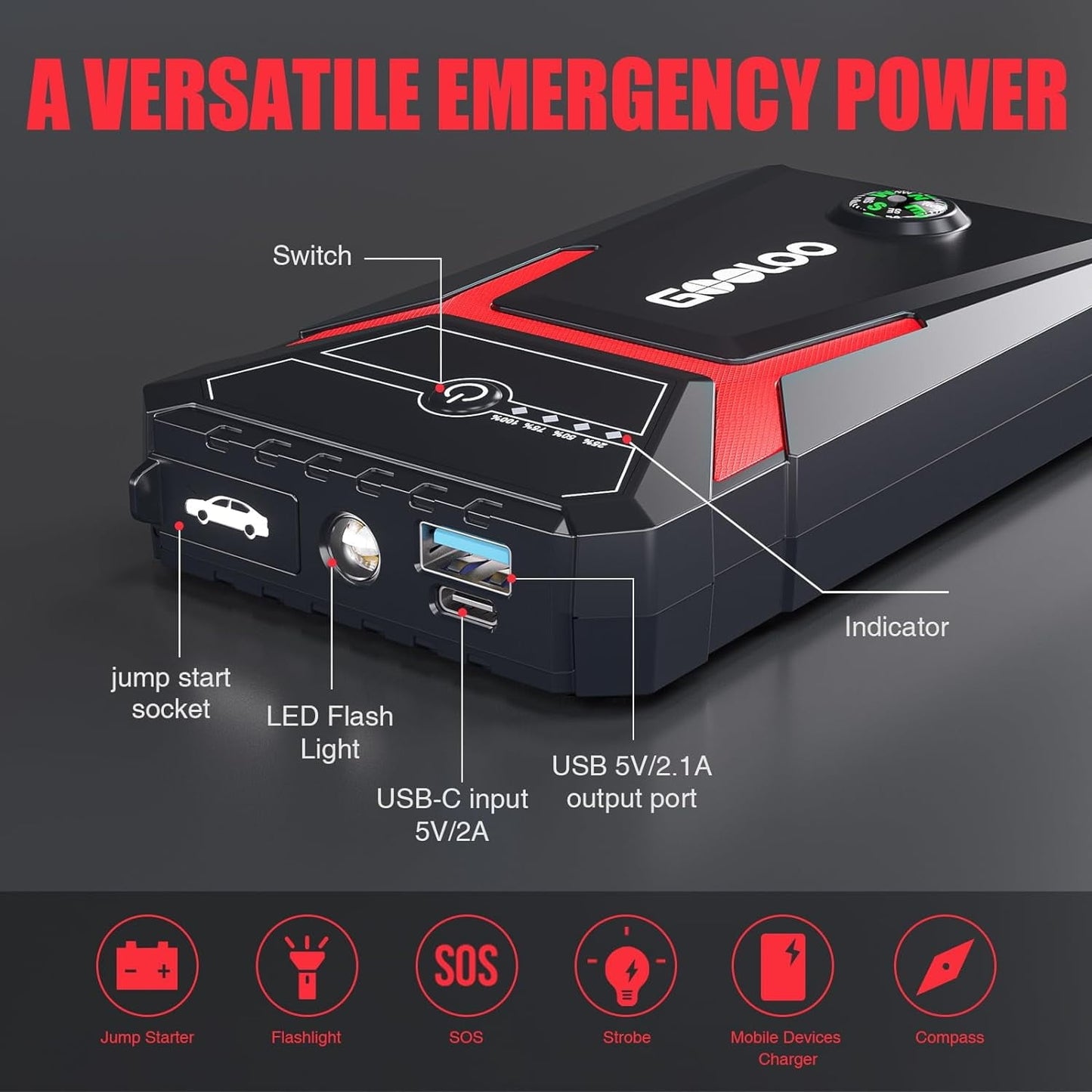 GOOLOO Car Jump Starter, 1500A Peak 12V Battery Jump Box with Quick Charge Out(Up to 6.0L Gas and 4.0L Diesel Engines), GE1500 Portable Battery Booster Pack Power Bank Car Starter