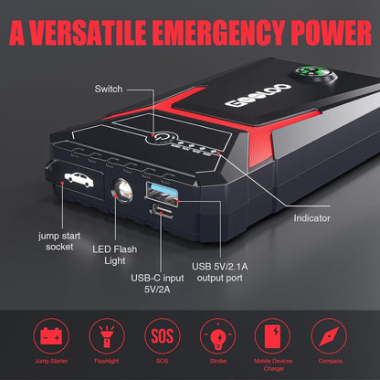 GOOLOO Car Jump Starter, 1500A Peak 12V Battery Jump Box with Quick Charge Out(Up to 6.0L Gas and 4.0L Diesel Engines), GE1500 Portable Battery Booster Pack Power Bank Car Starter