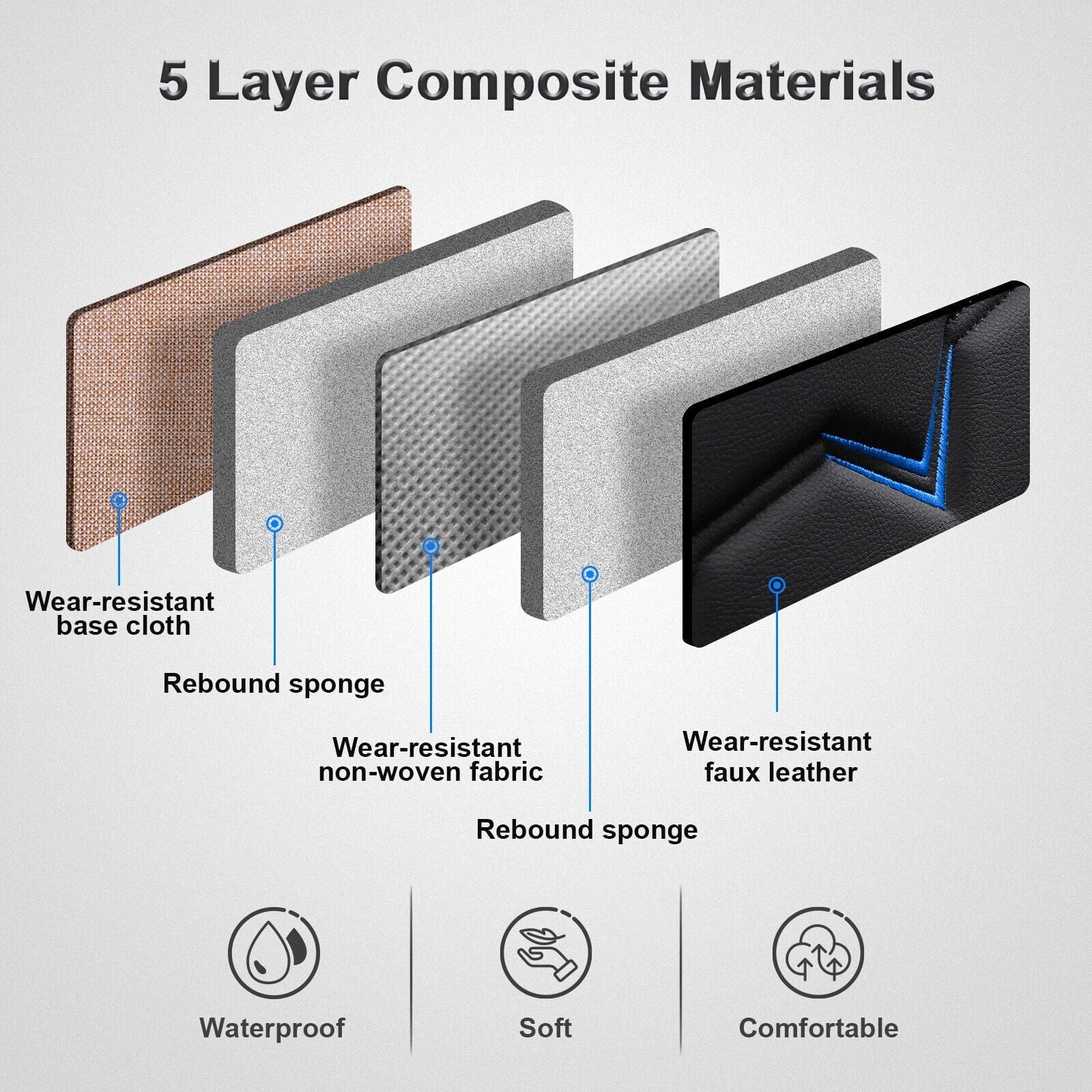 FANOTEK Black/Blue, PU Leather, Waterproof, Cushioned, Front Rear Seat Covers, 5 Pieces