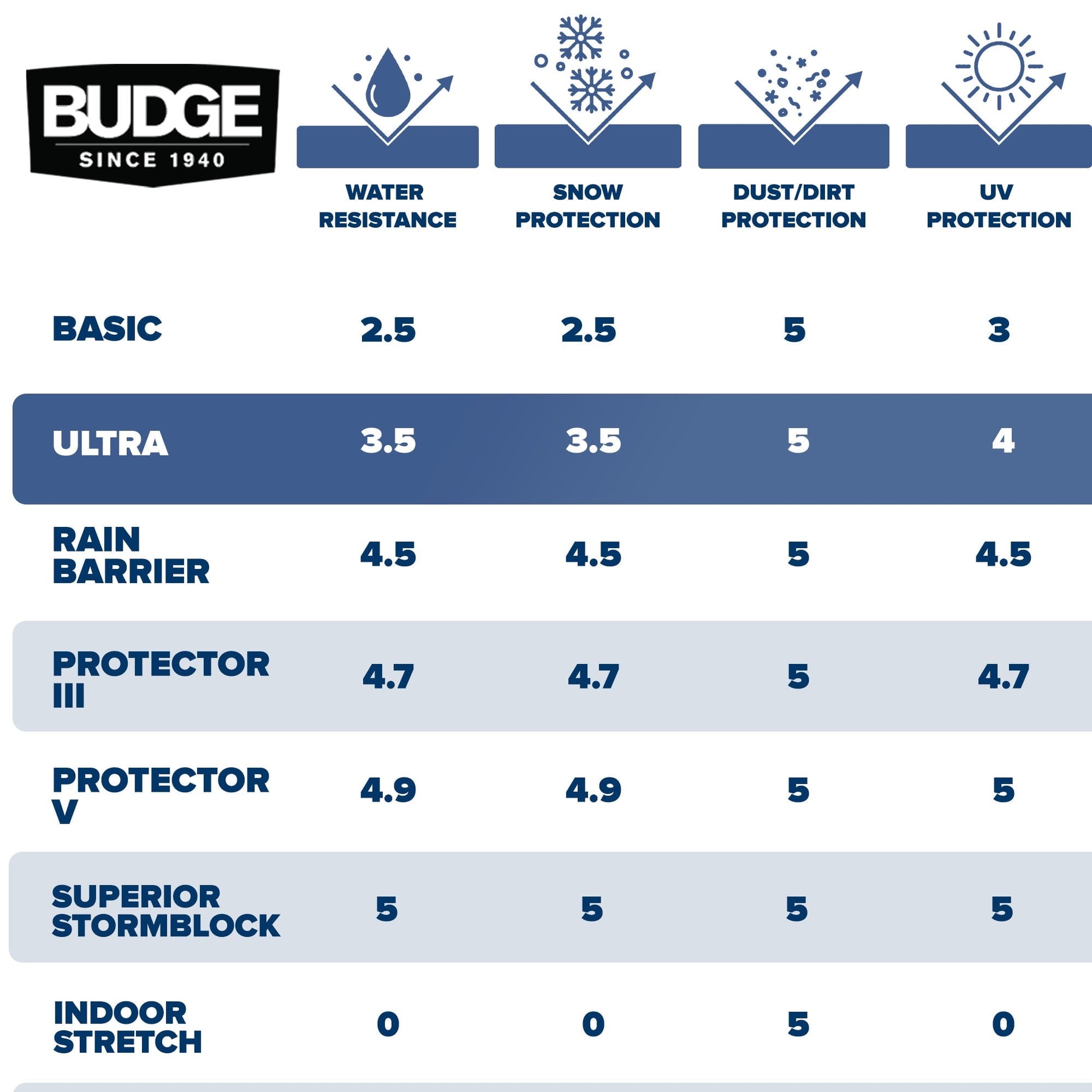 Budge Ultra Car Cover, Breathable, UV & Water-Resistant Car Protection, Size 4 for Full Size Vehicles