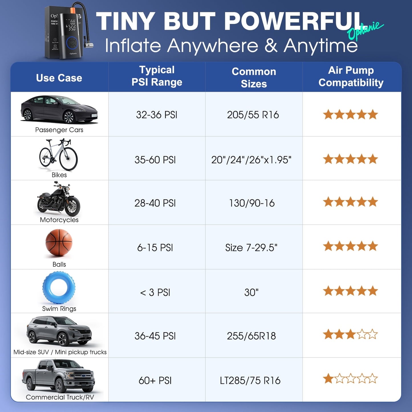 Ophanie Cordless Portable Tire Inflator - 160 Psi Digital Pressure Gauge, Air Compressor for Car Tires with Automatic Shutoff, Emergency LED Light, Compact Automotive Pump